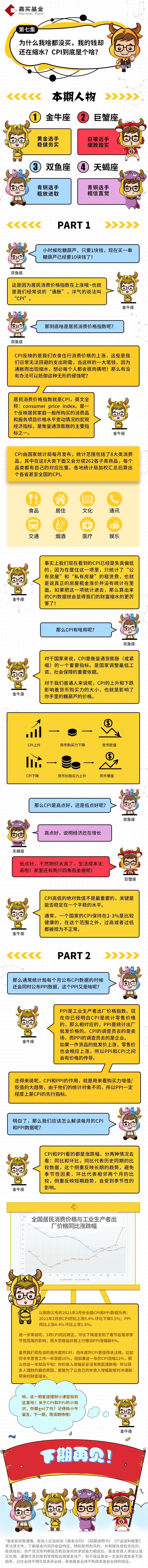 【星座理財(cái)】為啥我啥都沒(méi)買(mǎi)，我的錢(qián)卻還在縮水？.jpg